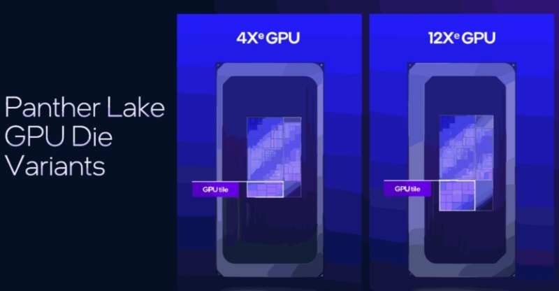 Intel анонсувала процесори Core Ultra 300 Panther Lake: до 16 ядер, графіка Xe3 і до 180 TOPS для ШІ