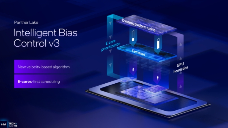 Intel обійшла AMD: анонсоване масштабування XeSS 3 з генерацією кількох кадрів