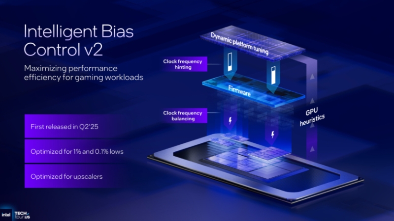 Intel обійшла AMD: анонсоване масштабування XeSS 3 з генерацією кількох кадрів