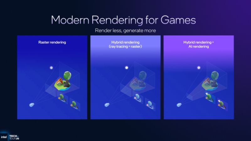 Intel обійшла AMD: анонсоване масштабування XeSS 3 з генерацією кількох кадрів