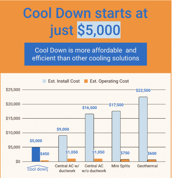 Підвал-охолоджувач: компанія використовує циркуляцію повітря для заощадливого контролю клімату