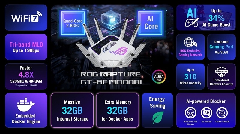 ASUS випустила ROG Rapture GT-BE19000AI — перший у світі маршрутизатор з вбудованим NPU та передовими ІІ-функціями