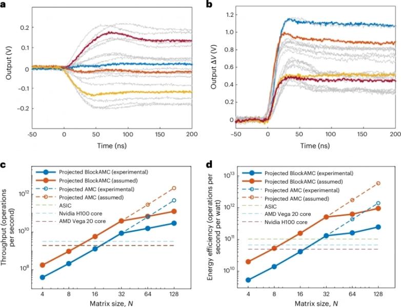 Аналогові комп'ютери на RRAM: Китай здійснив прорив у новому типі обчислень