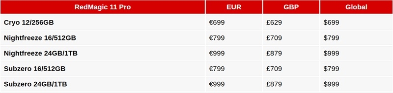 Найпотужніший смартфон у світі RedMagic 11 Pro виходить на глобальний ринок