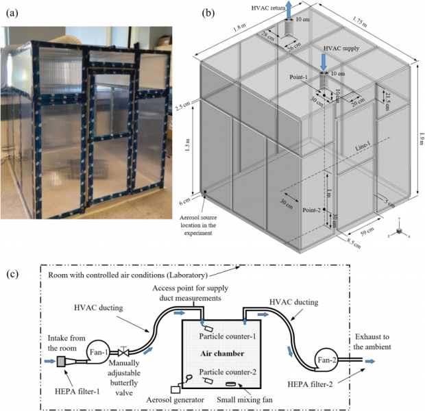 Дихайте вільно: цей пристрій видаляє 94% шкідливих мікроорганізмів з повітря