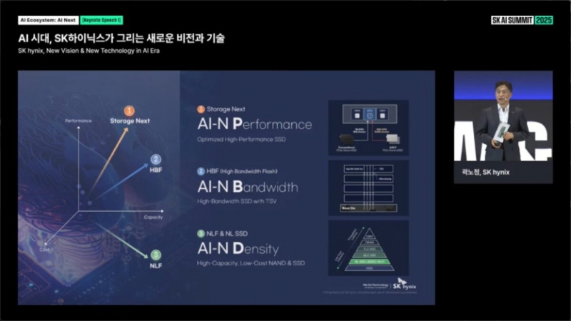 Дорожня карта SK hynix: коли вийдуть GDDR7-Next, SSD з PCIe 7.0 та HBM5