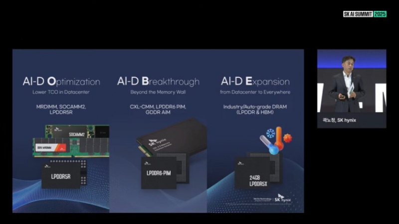 Дорожня карта SK hynix: коли вийдуть GDDR7-Next, SSD з PCIe 7.0 та HBM5