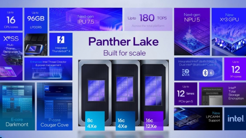 GPU Xe3 в процесорах Intel Panther Lake показали продуктивність як в мобільної RTX 3050 Ti, — Geekbench