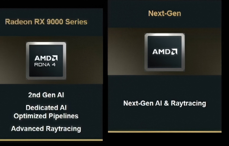 Наступні відеокарти AMD Radeon: перша інформація з Financial Analyst Day 2025