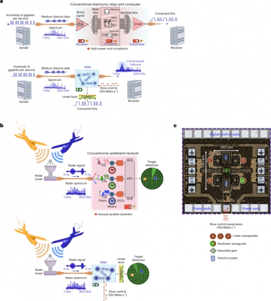 Вчені створили перший у світі мікрохвильовий мікрочип — набагато швидший та ефективніший за традиційні аналоги