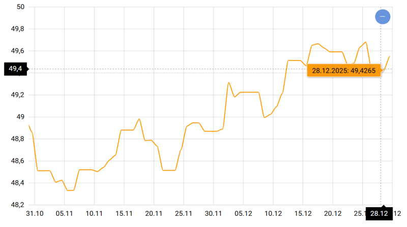 Оновлений курс євро — чого чекати на валютному ринку в січні