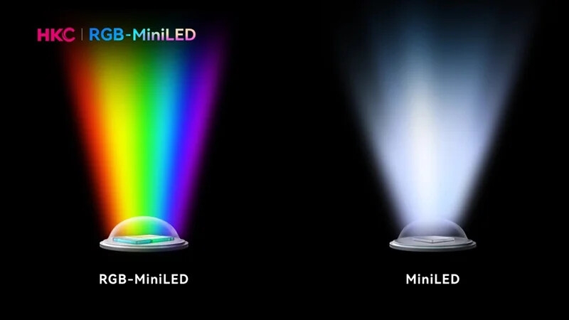Анонсований HKC M10 Ultra — перший у світі монітор RGB Mini-LED