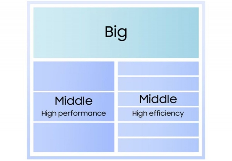 Samsung представила Exynos 2600 &mdash; перший у світі 2-нм чип для смартфонів