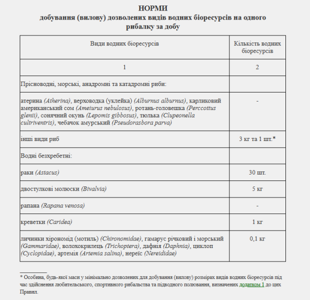 Риболовля на спінінг &mdash; за що можна отримати штраф у 2026 році