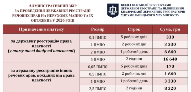 Договір дарування у 2026 році — як оформити та скільки це коштує
