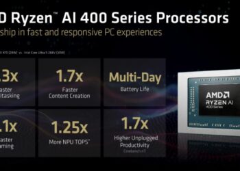 AMD представила процесори Ryzen AI 400: більші частоти, підтримка швидшої пам’яті та кращі результати в іграх