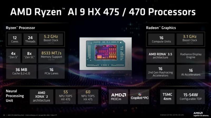 AMD представила процесори Ryzen AI 400: більші частоти, підтримка швидшої пам&rsquo;яті та кращі результати в іграх