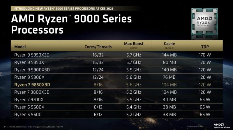 AMD запустила Ryzen 7 9850X3D, Ryzen AI MAX+ 392 та 388