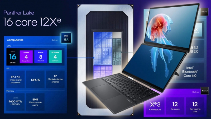 Intel повертається: перші тести Core Ultra 300 демонструють на чверть швидший CPU та графіку рівня мобільної RTX 4050