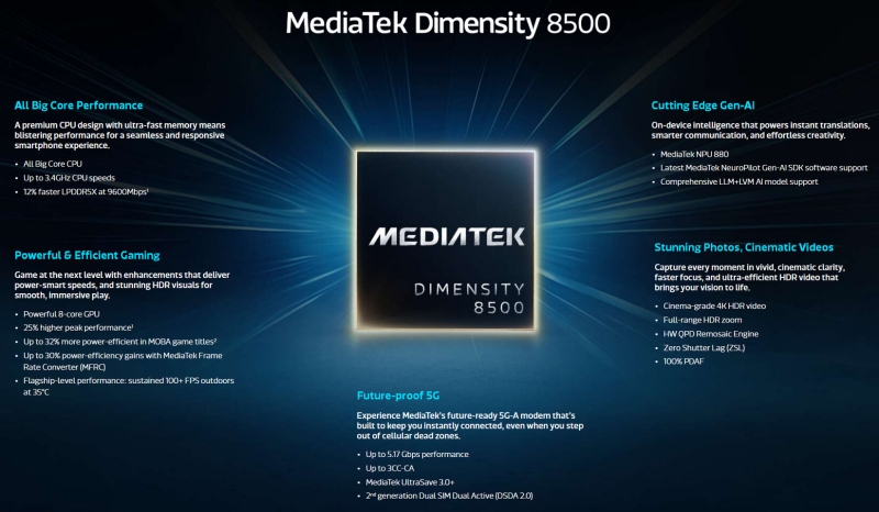 Xiaomi анонсувала Redmi Turbo 5 Max з новим чипом Dimensity 9500s