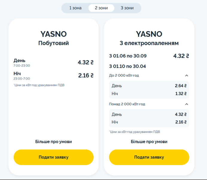 Вартість електрики з 1 березня &mdash; скільки платитимуть українці