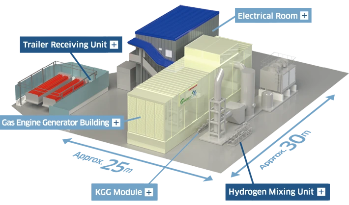 Японія запустила перший у світі комерційний газовий двигун на 30% водню