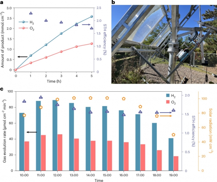 Науковці створили квантовий матеріал, який "витягує" водень з сонця й води