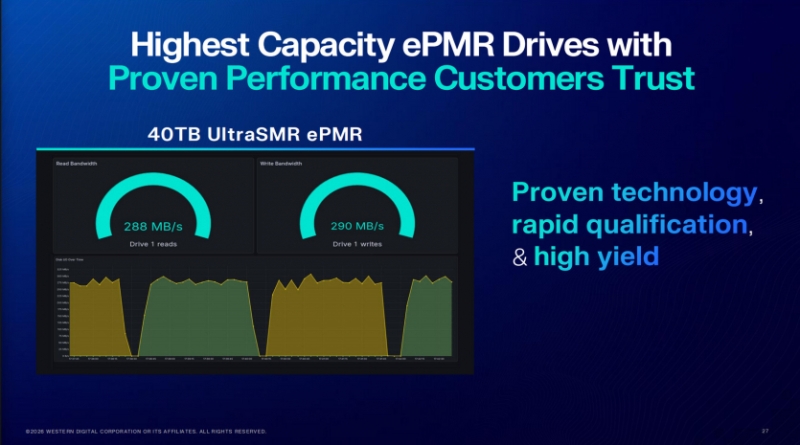 Western Digital готує жорсткі диски на 100 ТБ: вистачить, щоб записати всі Call of Duty 50 разів