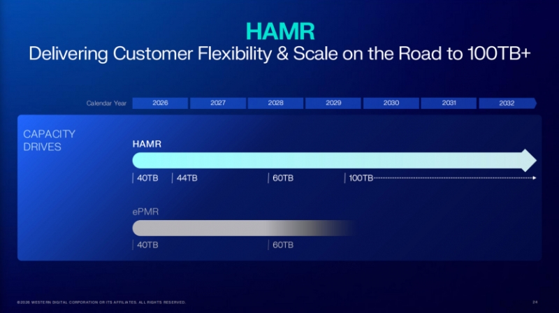 Western Digital готує жорсткі диски на 100 ТБ: вистачить, щоб записати всі Call of Duty 50 разів