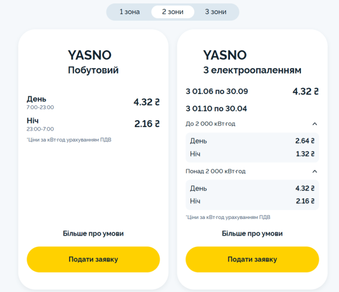 Тарифи на газ, електрику та воду в Україні: вартість послуг з 1 квітня