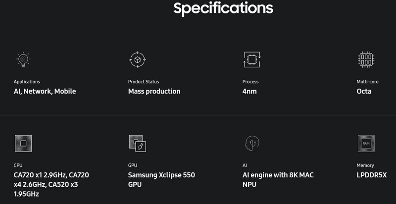 Локальний AI, +16% продуктивності та підтримка найсучасніших протоколів &mdash; Samsung представила чипсет Exynos 1680