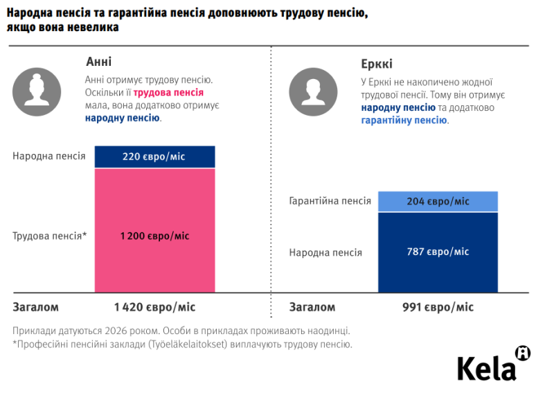 Одна з країн ЄС платитиме пенсії українцям: умови та сума виплат