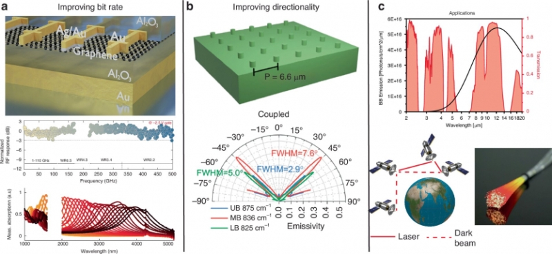 Австралійські дослідники розробили новий спосіб прихованої передачі даних