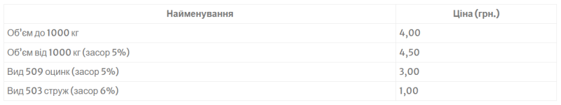 Українці можуть заробити на чорметі — що відбувається з цінами на брухт