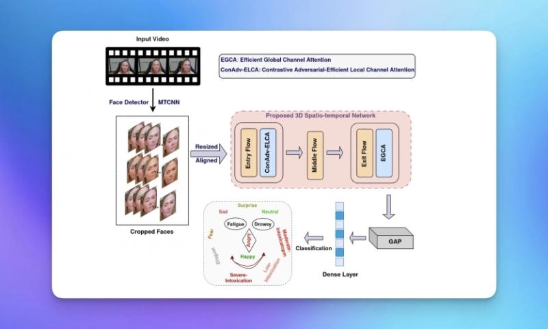 Нова ШІ-система виявляє 3 ознаки ризику ДТП за обличчям водія з точністю понад 90%