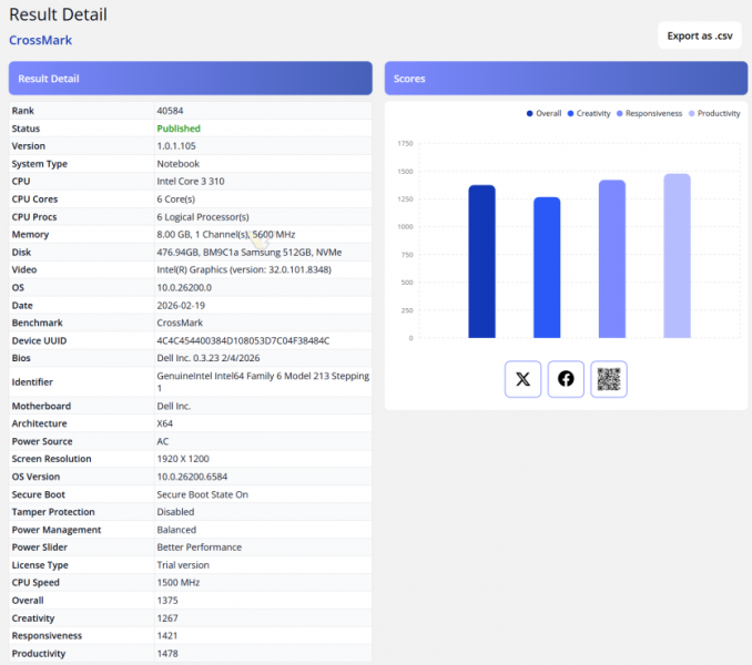 Перші тести Intel Wildcat Lake: бюджетний Core 5 320 майже наздоганяє Ryzen 5
