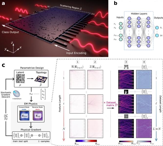 ШІ зі швидкістю світла: крихітний фотонний чип вирішує проблему енергоспоживання датацентрів