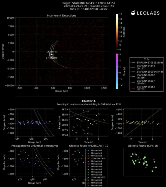 SpaceX втратила ще один супутник Starlink
