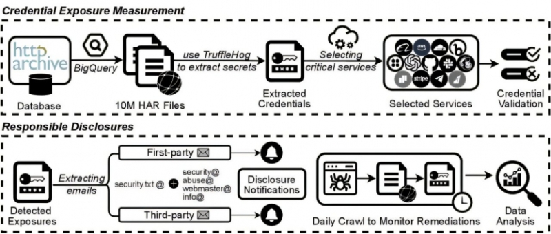 Тисячі вебсайтів помилково передають конфіденційні дані &mdash; дослідження