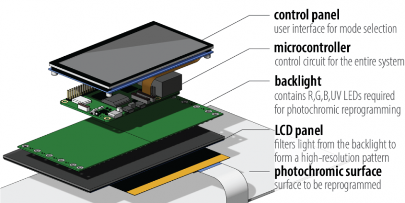 В MIT створили пристрій для нанесення високоякісних персоналізованих зображень на одяг та предмети