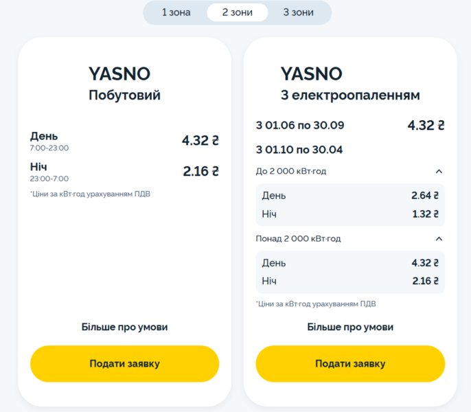 Тарифи на електрику в Україні: для кого зросте ціна за кіловат з 1 травня