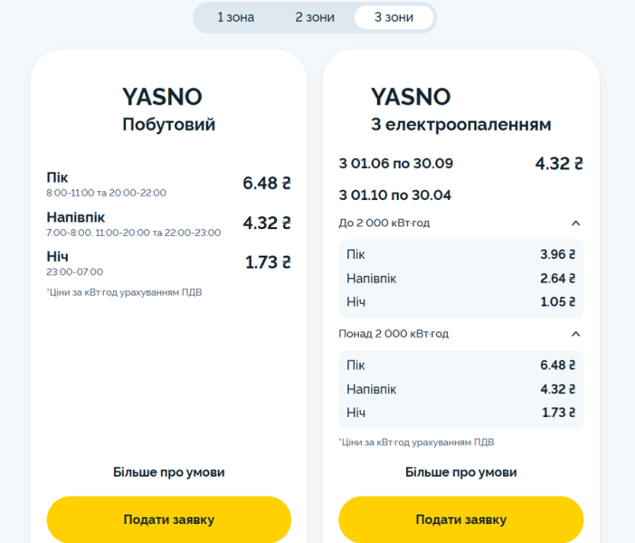 Тарифи на електрику в Україні: для кого зросте ціна за кіловат з 1 травня