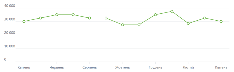 Мінімальна і середня зарплата директора школи: суми у квітні 2026 року