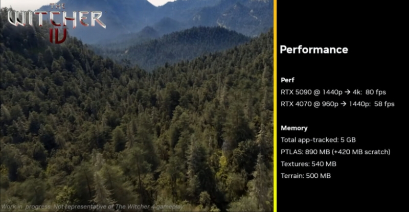 NVIDIA показала рейтрейсинг та RTX Mega Geometry у ранній демоверсії Відьмак 4