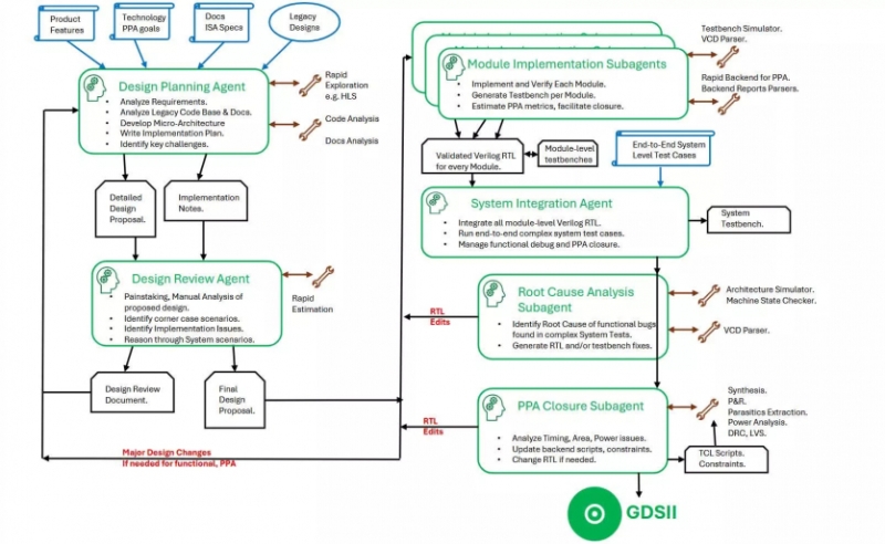ШІ за 12 годин розробив повноцінний процесор RISC-V