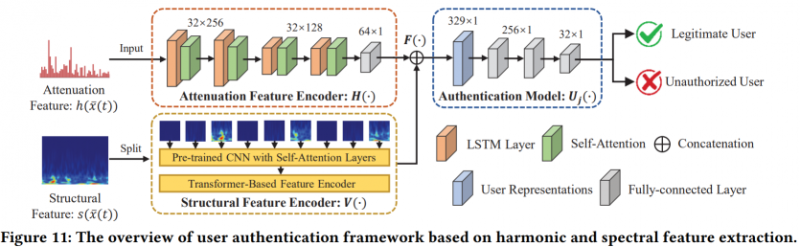 Забудьте про відбитки пальців та Face ID: наступним паролем стануть вібрації черепа