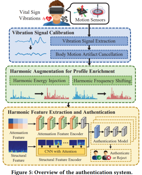 Забудьте про відбитки пальців та Face ID: наступним паролем стануть вібрації черепа