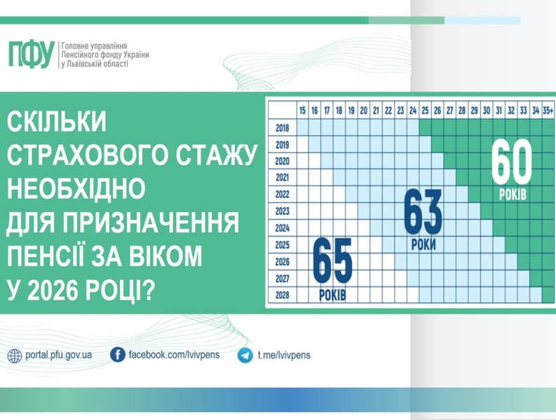 Нові правила для пенсіонерів: що зміниться з 1 січня 2027 року