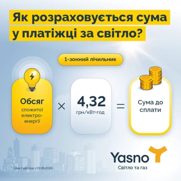 Нічний тариф влітку 2026 року: ціна за кВт-год з 1 червня