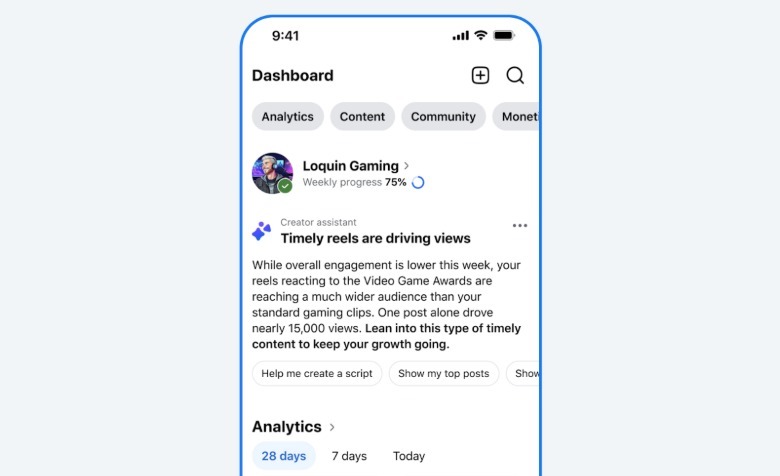 Creator Assistant від Meta допомагатиме авторам аналізувати статистику Facebook і планувати контент